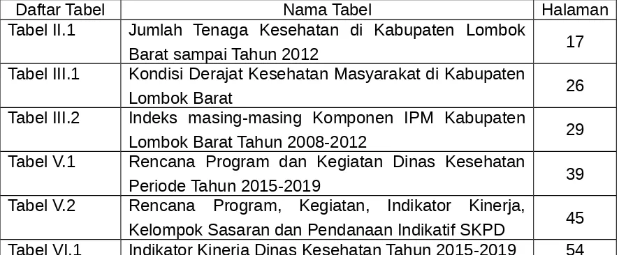 Tabel II.1Jumlah  Tenaga  Kesehatan  di  Kabupaten  Lombok