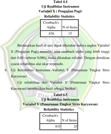 Tabel 4.4 Uji Realibitas Instrumen 