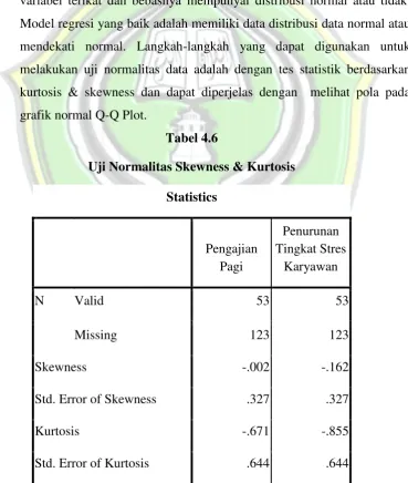 grafik normal Q-Q Plot. 