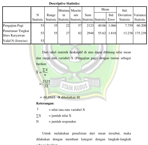 Tabel 4.9 