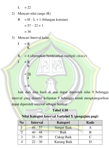 Tabel 4.10 
