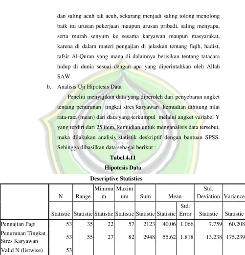 Tabel 4.11 