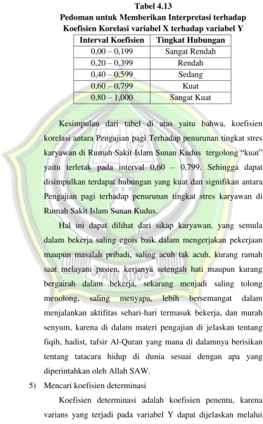 Tabel 4.13 