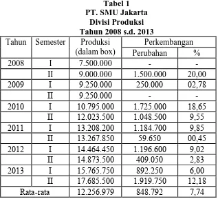 Tabel 1 PT. SMU Jakarta 