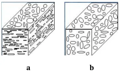 Gambar 8. a. Flat flakes sebagai penguat (Flake composites)  