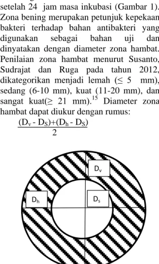 Gambar 1.  Pengukuran diameter zona 