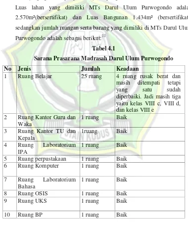 Tabel 4.1Sarana Prasarana Madrasah Darul Ulum Purwogondo