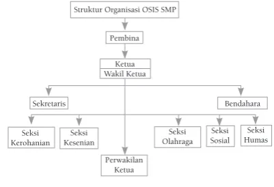 Tabel  Kunjungan  Wisata  Asing  Candi 