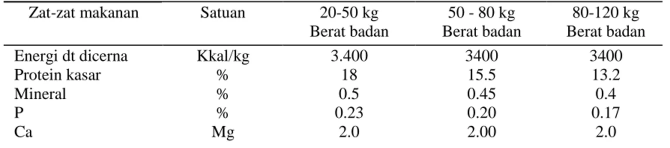 Tabel 2. Kandungan nutrisi bahan pakan penyusun ransum penelitian ( *) 