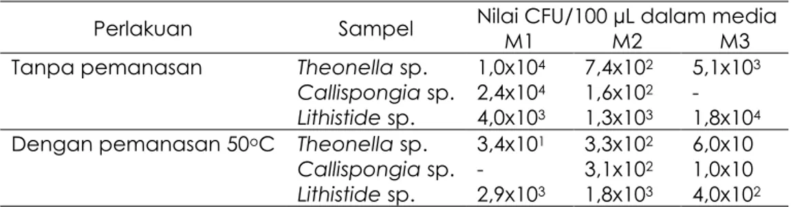 Tabel 1. Kepadatan bakteri spons dalam berbagai media isolasi 