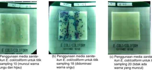 Tabel 1. Jumlah Bakteri Koliform di 21 Titik Sampling