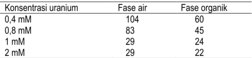 Tabel 1. Kondisi reaksi PCR untuk amplifikasi gen 16S-rRNA 