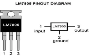 Gambar 2.7 IC LM7805 