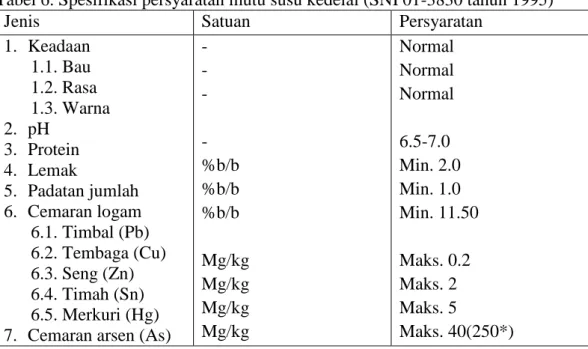 Tabel 6. Spesifikasi persyaratan mutu susu kedelai (SNI 01-3830 tahun 1995) 