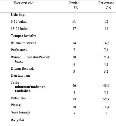 Tabel 5.1.   Distribusi Frekuensi Karakteristik Responden di Kecamatan Sarudik Kabupaten Tapanuli Tengah (n=98 orang) 