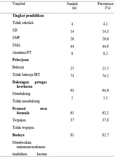 Tabel 5.3. Distribusi Frekuensi Responden Berdasarkan Faktor Eksternal di Kecamatan Sarudik Kabupaten Tapanuli Tengah  (n=98) 