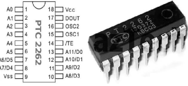 Gambar 2.8 Skema Transmitter pada Sensor RF PT2262 
