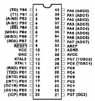 Gambar 2.4 Konfigurasi Pin ATMega8535 