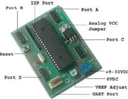 Gambar 2.5 Sistim Minimum Mikrokontroler ATMega8535 