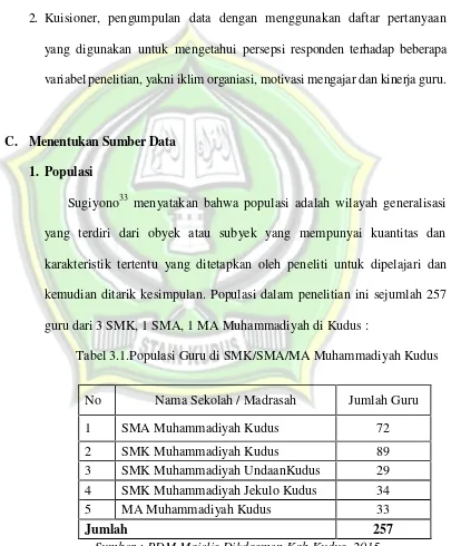 Tabel 3.1.Populasi Guru di SMK/SMA/MA Muhammadiyah Kudus