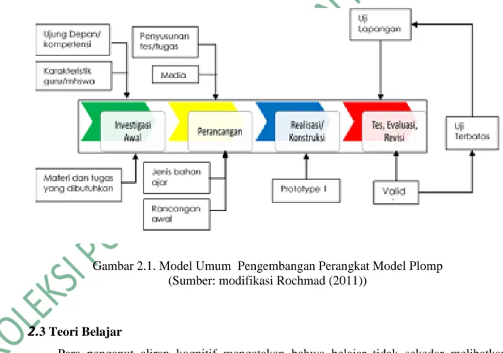 Gambar 2.1. Model Umum  Pengembangan Perangkat Model Plomp  (Sumber: modifikasi Rochmad (2011)) 