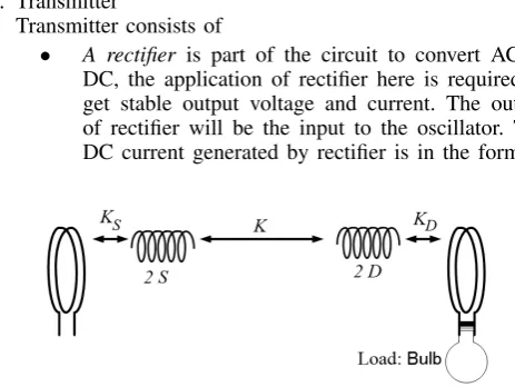 Fig. 1: Wireless energy transfer model using self-resonant coils