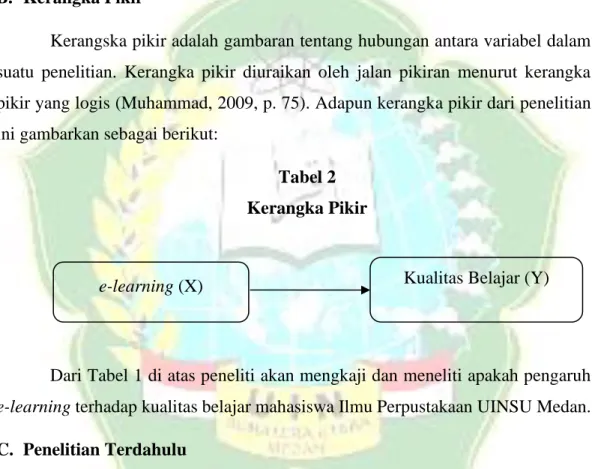 Tabel 2  Kerangka Pikir 