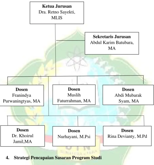 Tabel 7 Struktur Organisasi 
