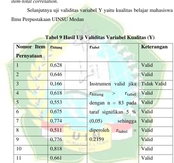 Tabel 9 Hasil Uji Validitas Variabel Kualitas (Y)  Nomor  Item 