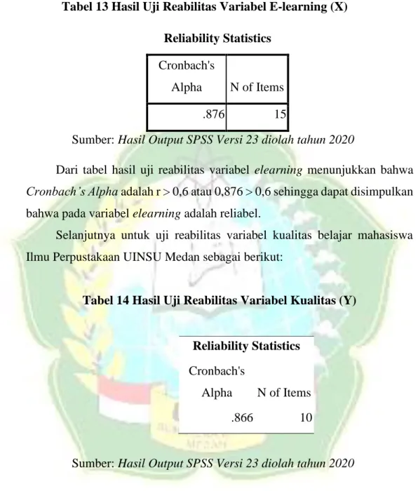 Tabel 13 Hasil Uji Reabilitas Variabel E-learning (X)  Reliability Statistics 