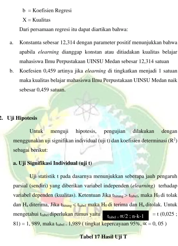 Tabel 17 Hasil Uji T 