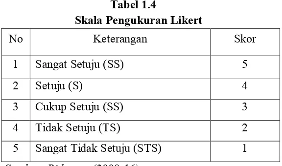 Tabel 1.3 