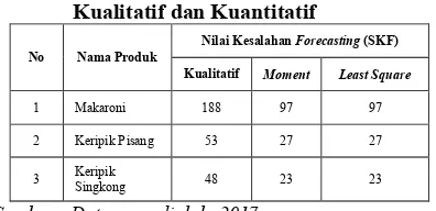 Tabel 3. Perubahan Anggaran dan Realisasi Penjualan Pada PD. Idaman Tahun 2012-2016 (dalam unit/bal) 