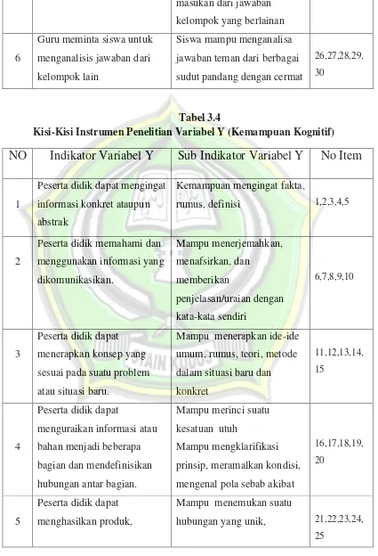 Kisi-Kisi Instrumen Penelitian Variabel Y (Kemampuan Kognitif)Tabel 3.4  