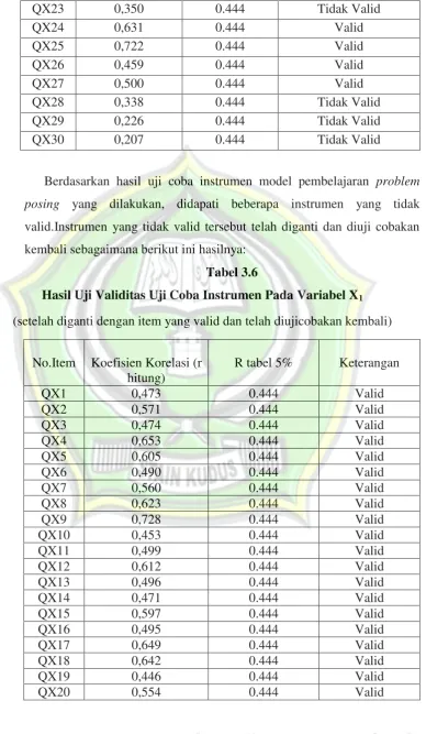 Hasil Uji Validitas Uji Coba Instrumen Pada Variabel XTabel 3.6 1 