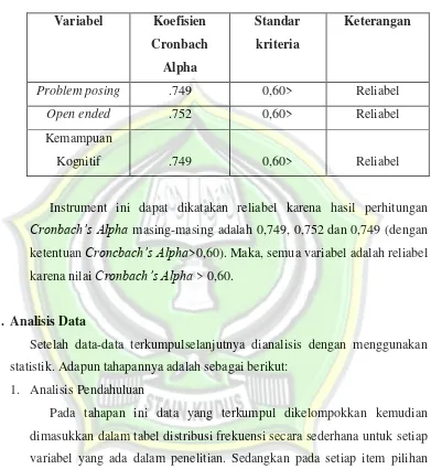 Tabel 3.11 