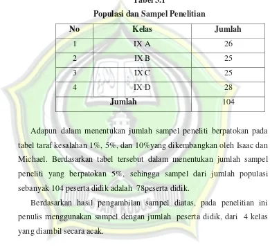 Tabel 3.1 Populasi dan Sampel Penelitian 