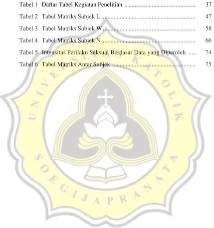 Tabel 1 Daftar Tabel Kegiatan Penelitian ..............................................