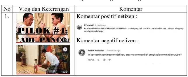 Tabel 1.2 Video Jokowi dengan Keluarga 