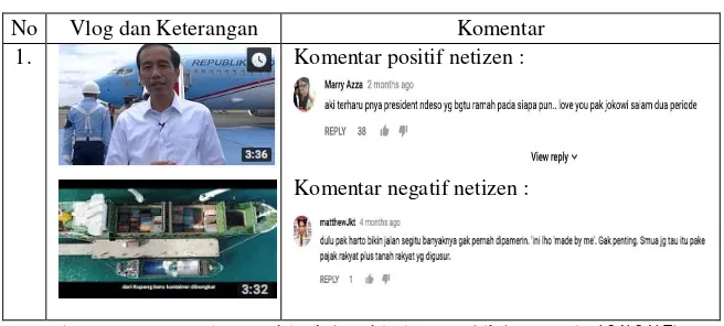 Gambar 1.4 Video Sosok Jokowi dalam Publik 