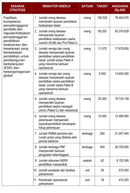Tabel 2 Perjanjian Kinerja  