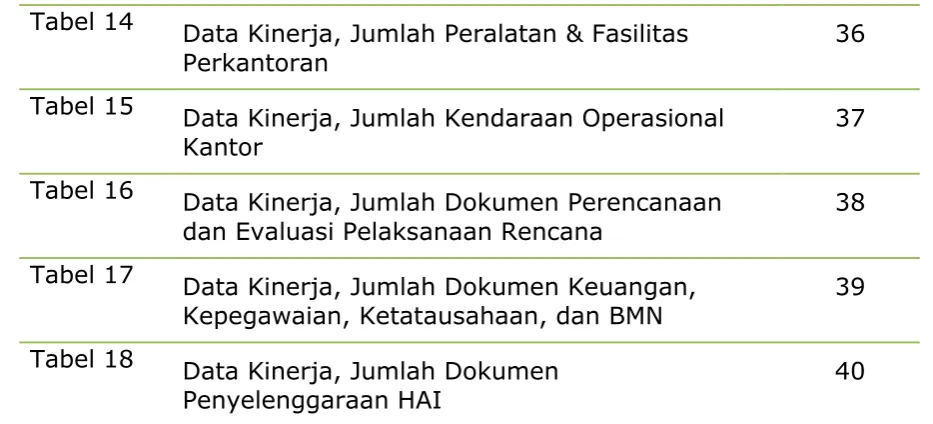 Tabel 14 Data Kinerja, Jumlah Peralatan & Fasilitas 