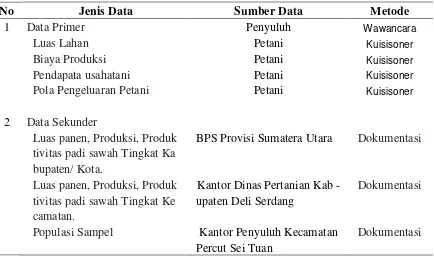 Tabel 5. Spesifikasi Pengumpulan Data 