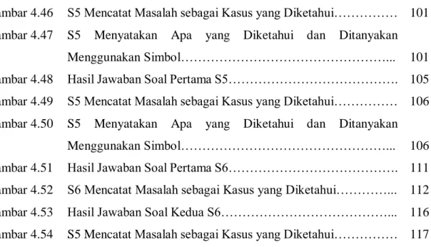 Gambar 4.46  S5 Mencatat Masalah sebagai Kasus yang Diketahui……………  101  Gambar 4.47  S5  Menyatakan  Apa  yang  Diketahui  dan  Ditanyakan 