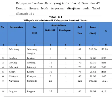 Tabel  2.1Wilayah Administratif Kabupaten Lombok Barat