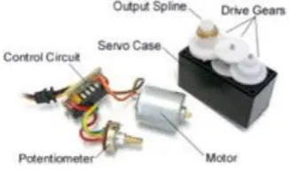 Gambar 2.6 Konstruksi Motor Servo 