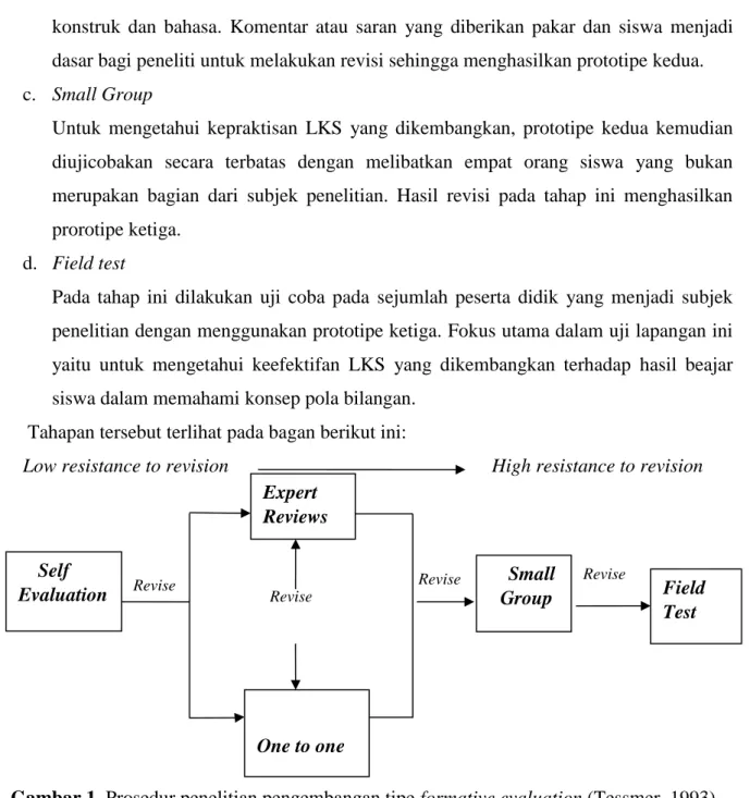Gambar 1. Prosedur penelitian pengembangan tipe formative evaluation (Tessmer, 1993)