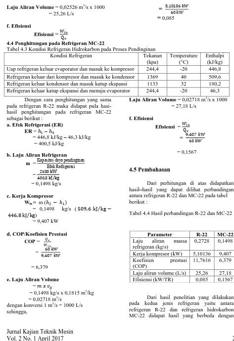 Tabel 4.3 Kondisi Refrigeran Hidrokarbon pada Proses Pendinginan Kondisi Refrigeran  