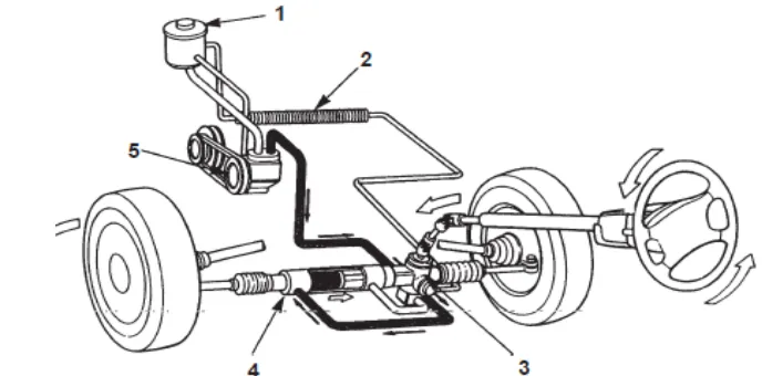 Gambar di atas adalah tipe sistem kemudi power steering nomor komponen yang benar