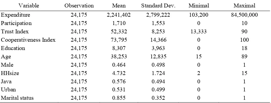 Table 2. Summary of Descriptive Statistics 